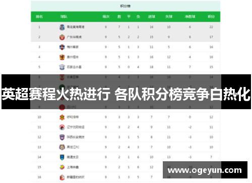 英超赛程火热进行 各队积分榜竞争白热化