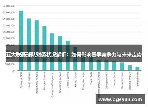 五大联赛球队财务状况解析：如何影响赛季竞争力与未来走势